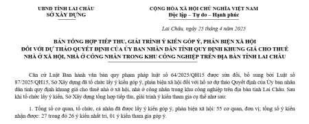 Bản tổng hợp tiếp thu, giải trình ý kiến góp ý, phản biện xã hội đối với dự thảo quyết định của UBND tỉnh quy định khung giá cho thuê nhà ở xã hội, nhà ở công nhân trong khu công nghiệp trên địa bàn tỉnh Lai Châu