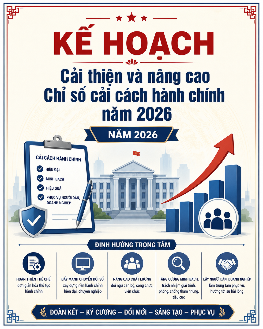 Kế hoạch Cải thiện và nâng cao Chỉ số cải cách hành chính năm 2026